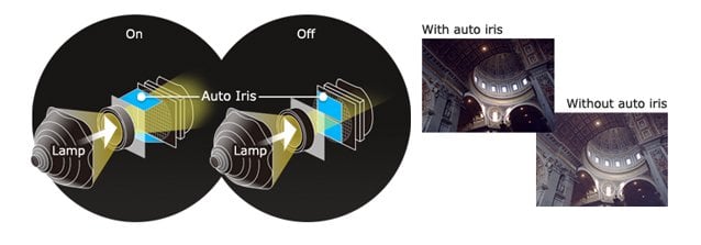 Auto Iris