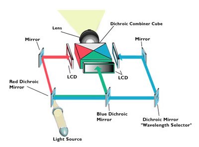 lcd projeksiyon