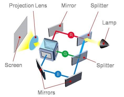 Lcd Projeksiyon Cihazı