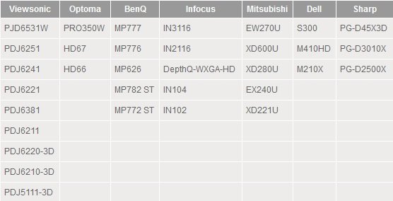 ati-amd-ekran-kartlari-uyumlu-3d-projeksiyon