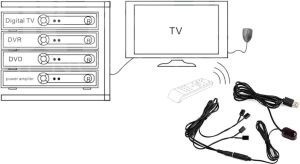 IR Extender Uzaktan Kumanda Tekrarlayıcısı