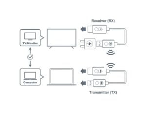 Optoma WHD211 Kablosuz HDMI Görüntü Aktarıcı