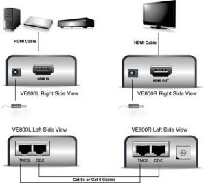 ATEN VE800 HDMI - CAT5e / 6 Extender