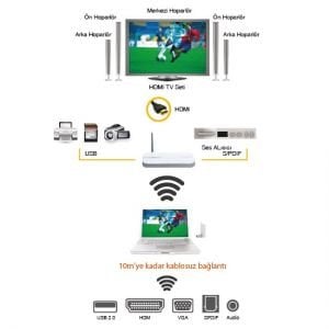 ICREON HS5790D3 USB- HDMI KABLOSUZ AKTARICI
