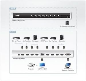 ATEN VS0801H 8x1 HDMI Switch HDMI Seçici