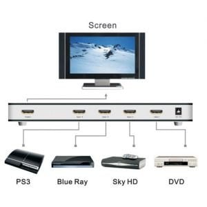 Next YE-104 4x1 HDMI Switch 0401 HDMI Seçici